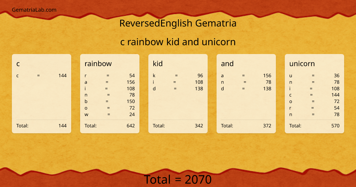 c rainbow kid and unicorn in reversedEnglish Gematria